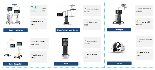 Global Spinal Navigation Market